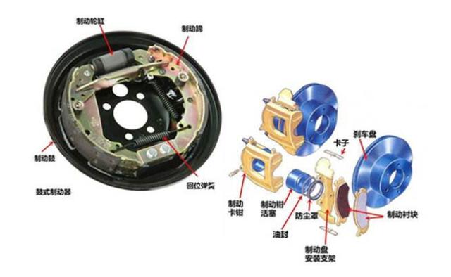 汽車下長(zhǎng)坡時(shí),僅靠制動(dòng)器制動(dòng),會(huì)容易引起制動(dòng)器失靈嗎？